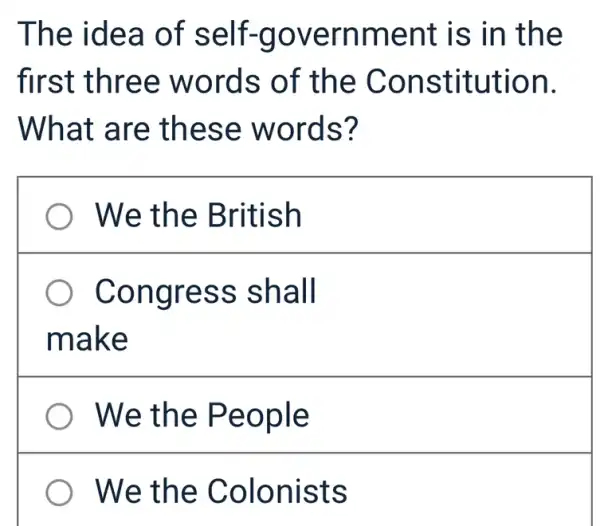 The idea of self-government is in the
first three words of the Constitution.
What are these words?
We the British
Congress shall
make
We the People
We the Colonists