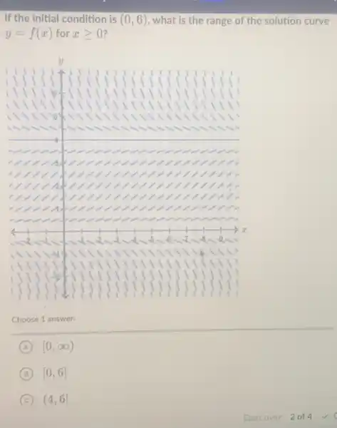 If the initial condition is (0,6) what is the range of the solution curve
y=f(x) for xgeqslant 0
Choose 1 answer:
A [0,infty )
B [0,6]
C (4,6]