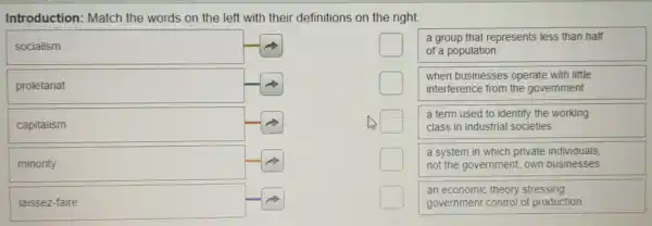 Introduction: Match the words on the left with their definitions on the right.
socialism
a group that represents less than half of a population
when businesses operate with little interference from the government
a term used to identify the working
a term used to identify the working class in industrial societies
a system in which private individuals, not the government, own businesses
an economic theory stressing government control of production