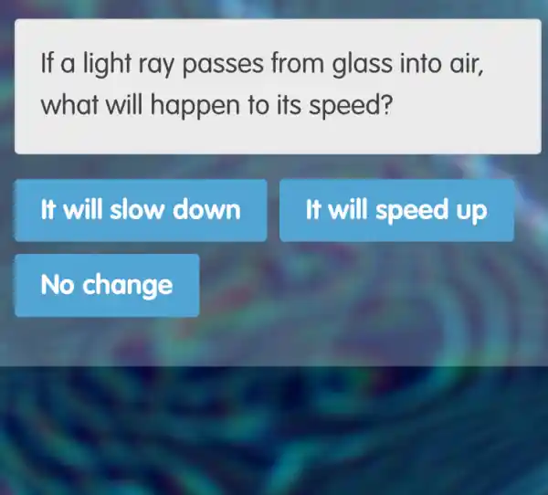 If a light ray passes from glass into air,
what will happen to its speed?
It will slow down
It will speed up
No change