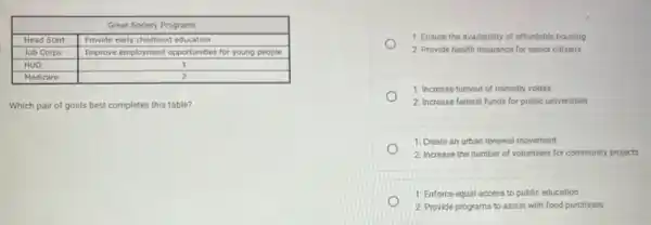 multicolumn(2)(|c|)( Great Society Programs ) 
 Head Start & Provide early childhood education 
 Job Corps & Improve employment opportunities for young people 
 HUD & 1 
 Medicare & 2 


1: Ensure the availability of affordable housing
2. Provide health insurance for senior citizens
1: Increase tumout of minority voters
2. Increase federal funds for public universities
1: Create an urban renewal movement
2. Increase the number of volunteers for community projects
1: Enforce equal access to public education
2. Provide programs to assist with food purchases