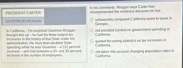 PRESIDENT CARTER
GOVERNOR REAGAN
In California - Im surprised Governor Reagan brought this up - he had the three largest tax increases in the history of that State under his administration. He more than doubled State spending while he was Governor - a 122 percent increase - and had between a 20 - and 30 -percent increase in the number of employees.
In his comments, Reagan says Carter has misrepresented the evidence because he has
unfavorably compared California taxes to taxes in Georgia.
not provided context on government spending in California.
quoted the wrong statistics on tax increases in California.
not taken into account changing population rates in California.