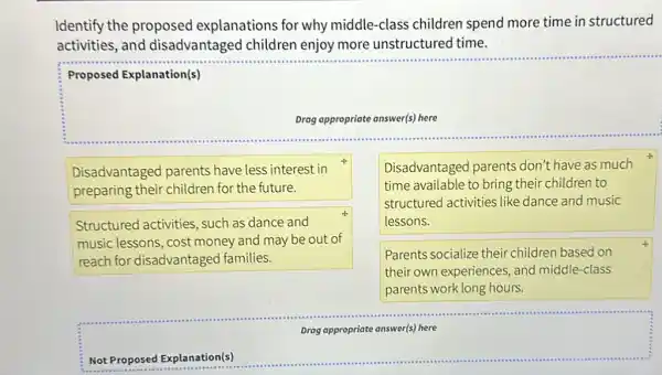 Not Proposed osed Explanation(s)
Identify the proposed explanations for why middle-class children spend more time in structured
activities, and disadvantaged children enjoy more unstructured time.
Proposed Explanation(s)
Drag appropriate answer(s) here
Disadvantaged parents have less interest in
preparing their children for the future.
Disadvantaged parents don't have as much
time available to bring their children to
structured activities like dance and music
lessons.
Parents socialize their children based on
their own experiences and middle-class
parents work long hours.
Structured activities such as dance and
music lessons, cost money and may be out of
reach for disadvantaged families.
Drag appropriate answer(s) here