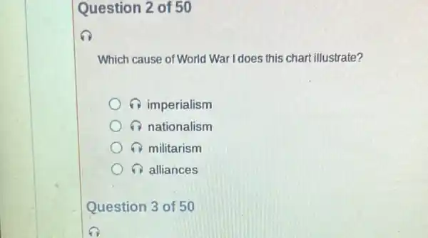 Question 2 of 50
Which cause of World War I does this chart illustrate?
imperialism
nationalism
militarism
alliances