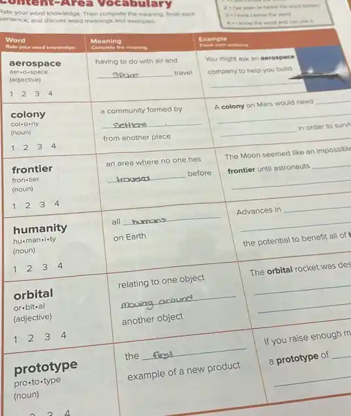 Rate your word knowledge. Then complete the meaning. finish each