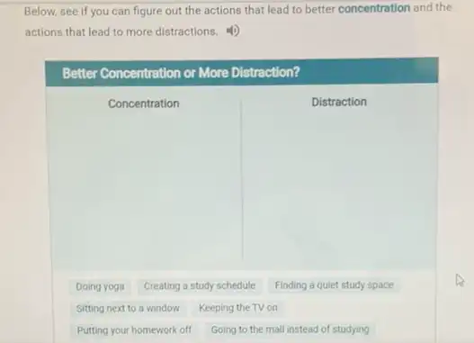 Below, see if you can figure out the actions that lead to better concentration and the actions that lead to more distractions.
Better Concentration or More Distraction?
Concentration
Distraction
Doing yoga
Creating a study schedule
Finding a quiet study space
Sitting next to a window
Keeping the TV on
Putting your homework off
Going to the mall instead of studying