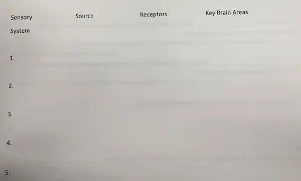 Sensory
Source
Receptors
Key Brain Areas
__
4.
5.