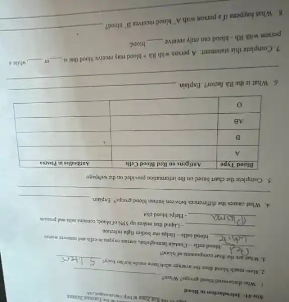 Site 1: Introduction to Blood
1. Who discovered blood groups? When?
2. How much blood does the average adult have inside his/her body? 5 liters
3. What are the four components of blood?
Bed blood cells - Contain hemoglobin, carries oxygen to cells and removes wastes
White blood cells - Helps our bodies fight infection
- Liquid that makes up 55 % of blood; contains salts and proteins
Plasma
- Helps blood clot
4. What causes the differences between human blood groups? Explain.
5. Complete the chart based on the information provided on the webpage/.

 Blood Type & Antigens on Red Blood Cells & Antibodies in Plasma 
 A & & 
 B & & 
 AB & & 
 O & & 


6. What is the Rh factor? Explain.
7. Complete this statement: A person with Rh + blood may receive blood that is or , while a person with Rh - blood can only receive blood.
8. What happens if a person with mathrm(A)^+ blood receives mathrm(B)^+ blood?