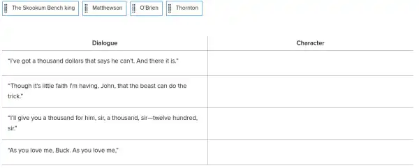 The Skookum Bench king
Matthewson
O'Brien
Thornton
Dialogue
Character
"I've got a thousand dollars that says he can't. And there it is."
"Though it's little faith I'm having, John, that the beast can do the trick."
"I'll give you a thousand for him, sir, a thousand, sir-twelve hundred, sir."
"As you love me, Buck. As you love me,"