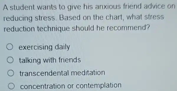 A student wants to give his anxious friend advice on
reducing stress Based on the chart,what stress
reduction technique should he recommend?
exercising daily
talking with friends
transcendental meditation
concentration or contemplation