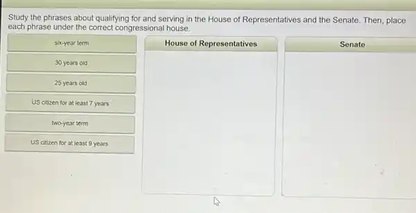 Study the phrases about qualifying for and serving in the House of Representatives and the Senate. Then, place each phrase under the correct congressional house.
 square House of Representatives
Senate