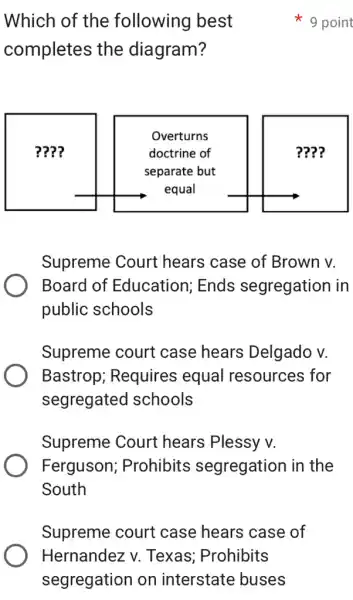 Supreme court case hears case of
Hernandez v.Texas; Prohibits
segregation on interstate buses
Which of the following best
completes the diagram?
Supreme Court hears case of Brown v.
Board of Education; Ends segregation in
public schools
Supreme court case hears Delgado v.
Bastrop ; Requires equal resources for
segregated I schools
Supreme Court hears Plessy v.
Ferguson;: Prohibits segregation in the
South
9 point