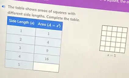 The table shows areas of squares with different side lengths. Complete the toble.

 Side Length (s) & Area (A=s^2) 
 1 & 1 
 2 & 4 
 3 & 9 
 4 & 16 
 5 &