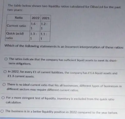 The table below shows two liquidity ratios calculated for Dilva Ltd for the past two years:

 multicolumn(1)(|c|)( Ratio ) & 2022 & 2021 
 Current ratio & 1.6 & 1.2 
 
Quick (acid) 
ratio
 & 1.3: & 1.1: 


Which of the following statements is an incorrect interpretation of these ratio
The ratios indicate that the company has sufficient liquid assets to meet its shortterm obligations.
In 2022, for every £ 1 of current liabilities, the company has £ 1.6 liquid assets and £ 1.3 current assets.
There is no ideal current ratio that fits all businesses, different types of businesses in different sectors may require different current ratios.
For a more stringent test of liquidity, inventory is excluded from the quick ratio calculation.