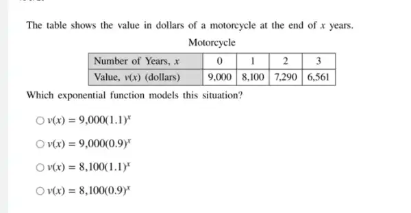 The table shows the value in dollars of a motorcycle at the end of x years.
Motorcycle

 Number of Years, x & 0 & 1 & 2 & 3 
 Value, v(x) (dollars) & 9,000 & 8,100 & 7,290 & 6,561 


Which exponential function models this situation?
 v(x)=9,000(1.1)^x 
 v(x)=9,000(0.9)^x 
 v(x)=8,100(1.1)^x 
 v(x)=8,100(0.9)^x