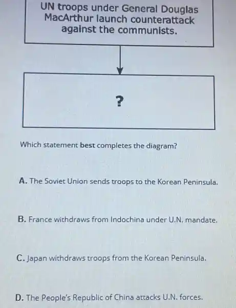 UN troops under General Douglas
MacArthur launch counterattack
against the communists.
square 
Which statement best completes the diagram?
A. The Soviet Union sends troops to the Korean Peninsula.
B. France withdraws from Indochina under U.N. mandate.
C. Japan withdraws troops from the Korean Peninsula.
D. The People's Republic of China attacks U.N. forces.