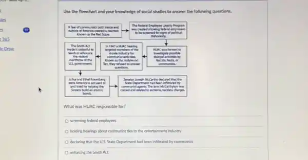 Use the flowchart and your knowledge of social studies to answer the following questions.
What was HUAC responsible for?
screening federal employees
holding hearings about communist ties to the entertainment industry
declaring that the U.S. State Department had been infiltrated by communists
enforcing the Smith Act