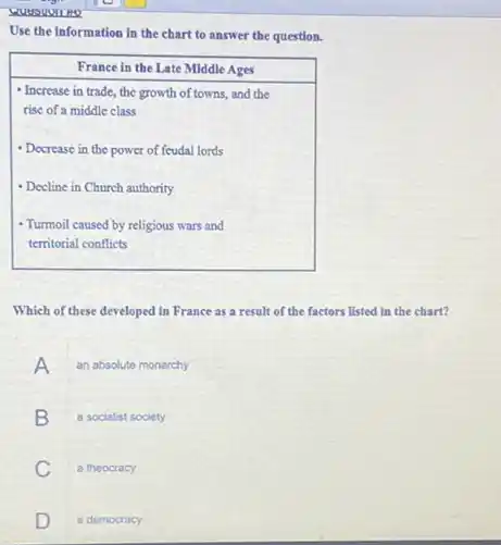 Use the information in the chart to answer the question.

 multicolumn(1)(|c|)( France in the Late Middle Ages ) 
 - Increase in trade, the growth of towns, and the 
rise of a middle class 
- Decrease in the power of feudal lords 
- Decline in Church authority 
- Turnoil caused by religious wars and 
territorial conflicts

Which of these developed in France as a result of the factors listed in the chart?
A an absolute monarchy
B a socialist society
C a theocracy