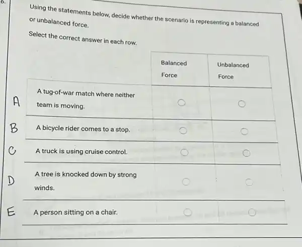 Using the statements below, decide whether the scenario is representing a balanced or unbalanced force.
Select the correct answer in each row.
A tug-of-war match where neither
team is moving.
B
A bicycle rider comes to a stop.
C
A truck is using cruise control.
D
A tree is knocked down by strong
winds.
E
A person sitting on a chair.