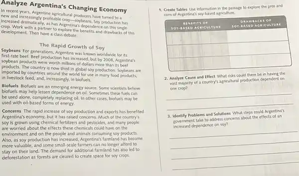 Analyze Argentina's Changing Economy
In recent years, Argentina agricultural producers have turned to a new and increasingly profitable crop-soybeans. Soy production has increased dramatically, as has Argentina's dependence on this single crop. Work with a partner to explore the benefits and drawbacks of this development. Then have a class debate.
The Rapid Growth of Soy
Soybeans For generations, Argentina was known worldwide for its first-rate beef. Beef production has increased, but by 2008, Argentina's spoken products were worth millions of dollars more than its beef products. The country is now third in global soy production. Soybeans are imported by countries around the world for use in many food products, in livestock feed, and, increasingly, in biofuels.
Biofuels Biofuels are an emerging energy source. Some scientists believe biofuels may help lessen dependence on soil. Sometimes these fuels can be used alone, completely replacing oil. In other cases, biofuels may be used with oil-based forms of energy.
Concerns The rapid increase of soy production and exports has benefited Argentina's economy, but it has raised concerns. Much of the country's soy is grown using chemical fertilizers and pesticides, and many people are worried about the effects these chemicals could have on the environment and on the people and animals consuming soy products. Also, as soy production has increased, Argentina's farmland has become more valuable, and some small-scale farmers can no longer afford to stay on their land. The demand for additional farmland has also led to deforestation as forests are cleared to create space for soy crops.
1. Create Tables Use information in the passage to explore the pros and cons of Argentina's soy-based agriculture.
2. Analyze Cause and Effect What risks could there be in having the vast majority of a country's agricultural production dependent on one crop?
3. Identify Problems and Solutions What steps could Argentina's government take to address concerns about the effects of an increased dependence on soy?