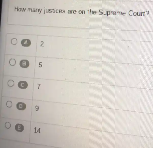 How many justices are on the Supreme Court?
A 2
B 5
C 7
D 9
E 14