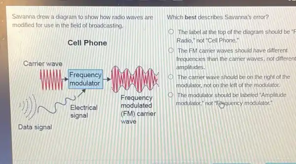 Savanna drew a diagram to show how radio waves are modified for use in the field of broadcasting.
Cell Phone
Carrier wave
Data signal
Which best describes Savanna's error?
The label at the top of the diagram should be " F Radio," not "Cell Phone."
The FM carrier waves should have different frequencies than the carrier waves, not different amplitudes.
The carrier wave should be on the right of the modulator, not on the left of the modulator.
The modulator should be labeled "Amplitude modulator," not "Enegquency modulator."