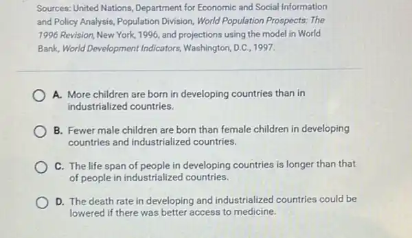 Sources: United Nations Department for Economic and Social Information
and Policy Analysis, Population Division, World Population Prospects: The
1996 Revision, New York,1996, and projections using the model in World
Bank, World Development Indicators, Washington, D.C., 1997.
A. More children are born in developing countries than in
industrialized countries.
B. Fewer male children are born than female children in developing
countries and industrialized countries.
C. The life span of people in developing countries is longer than that
of people in industrialized countries.
D. The death rate in developing and industrialized countries could be
lowered if there was better access to medicine.