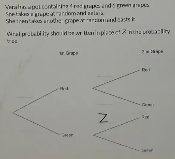 Vera has a pot containing 4 red grapes and 6 green grapes.
She takes a grape at random and eats is.
She then takes another grape at random and easts it.
What probability should be written in place of Z in the probability
tree
__
__
__